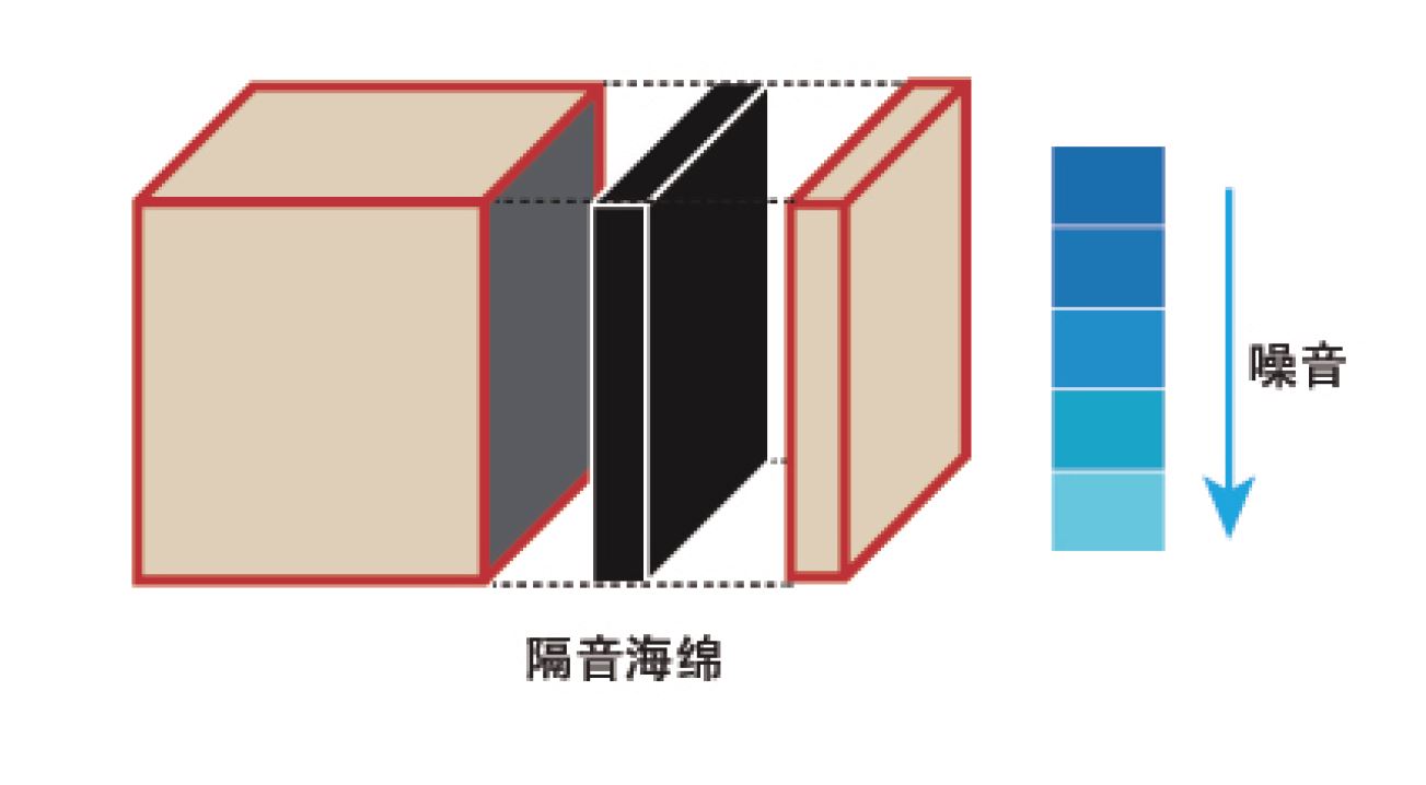 專(zhuān)業(yè)隔音設(shè)計(jì).JPG