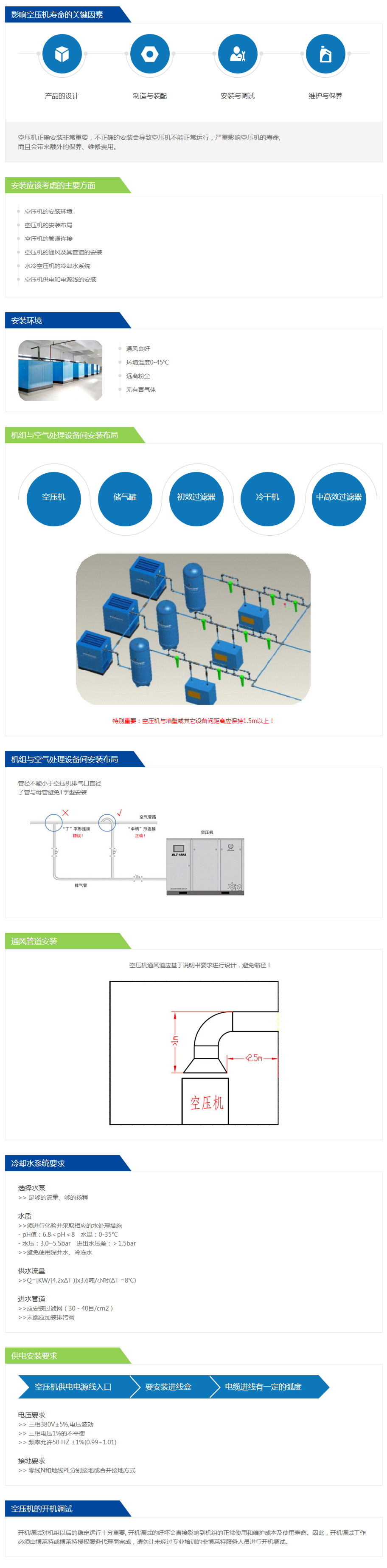 壓縮機(jī)安裝和空壓機(jī)調(diào)試_博萊特（上海）貿(mào)易有限公司